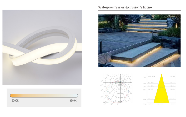 Waterproof Series-Extrusion Silicone
